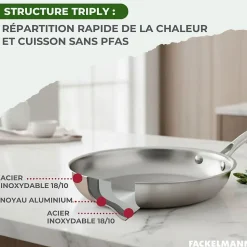 2 poêles 24 cm et 28 cm inox 18/10 Triply Fackelmann Vita3