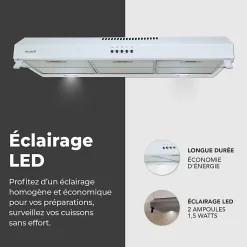 BELDEKO - Hotte casquette / Visière / Rivage 90 cm - Blanche - 200W - Double moteur - 438 m3/H