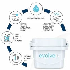 Carafe Filtrante Aqua Optima Aqua Optima