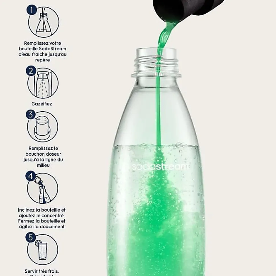Concentrés SODASTREAM - Lot de 6 concentrés Menthe sans sucres - Jusqu'a 54L de boissons - 440 ml