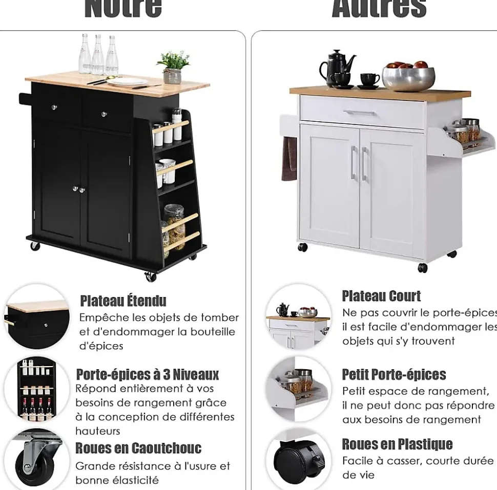 Desserte Îlot de Cuisine Desserte à roulettes Chariot en Bois avec Placard 2 étagères et 2 Tiroirs Support à 3 Niveaux