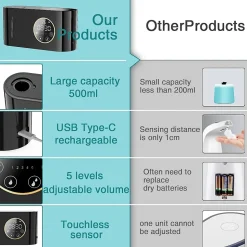 Distributeur de savon automatique mural, chargement USB, avec capteur infrarouge, 500 ml