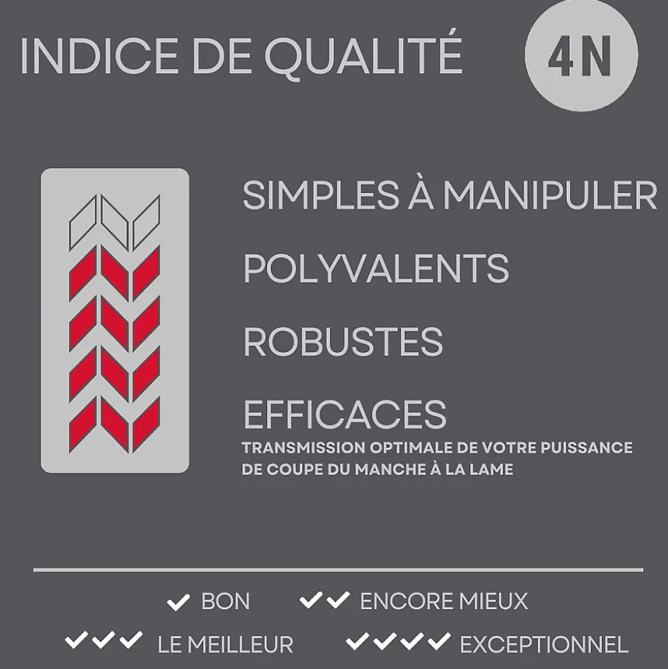 Ensemble de 4 Couteaux d'office 19 cm Nirosta Black Edition