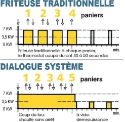 Friteuse électrique sur coffre - 15-18 litres - Valentine - EVOC400