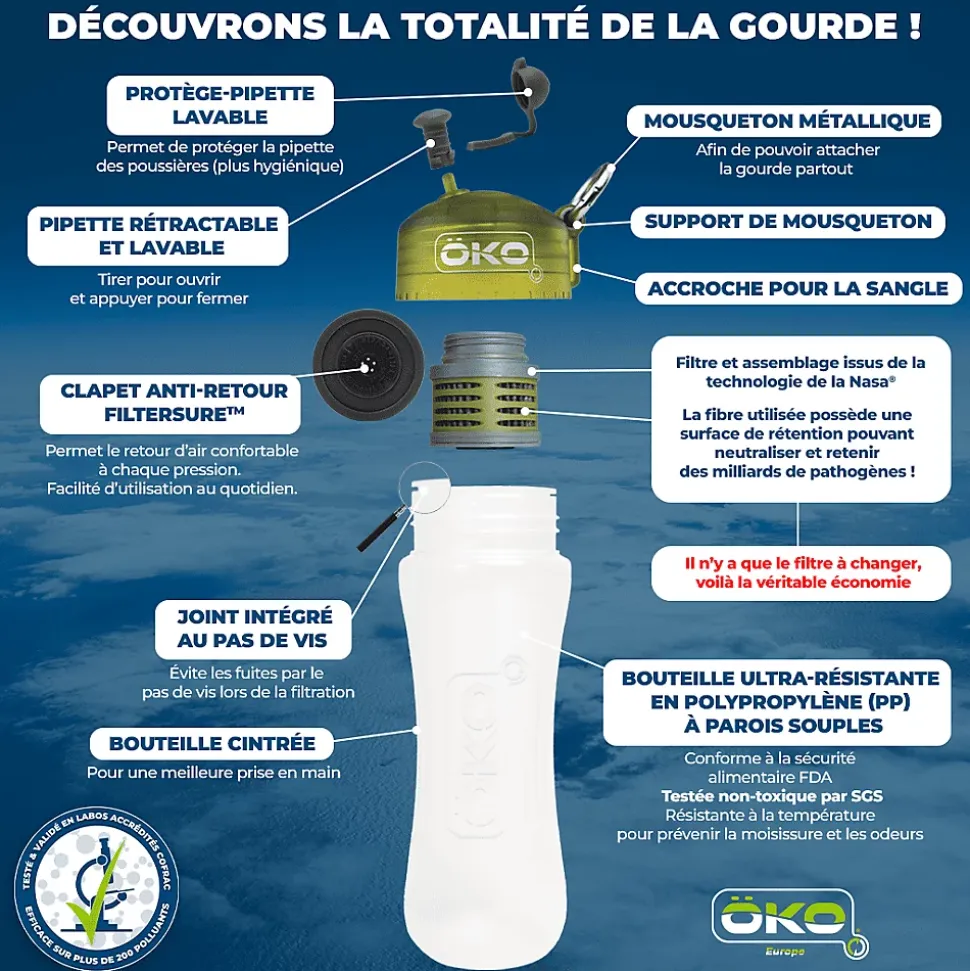 Gourde filtrante ÖKO 1L Verte (filtre inclus)