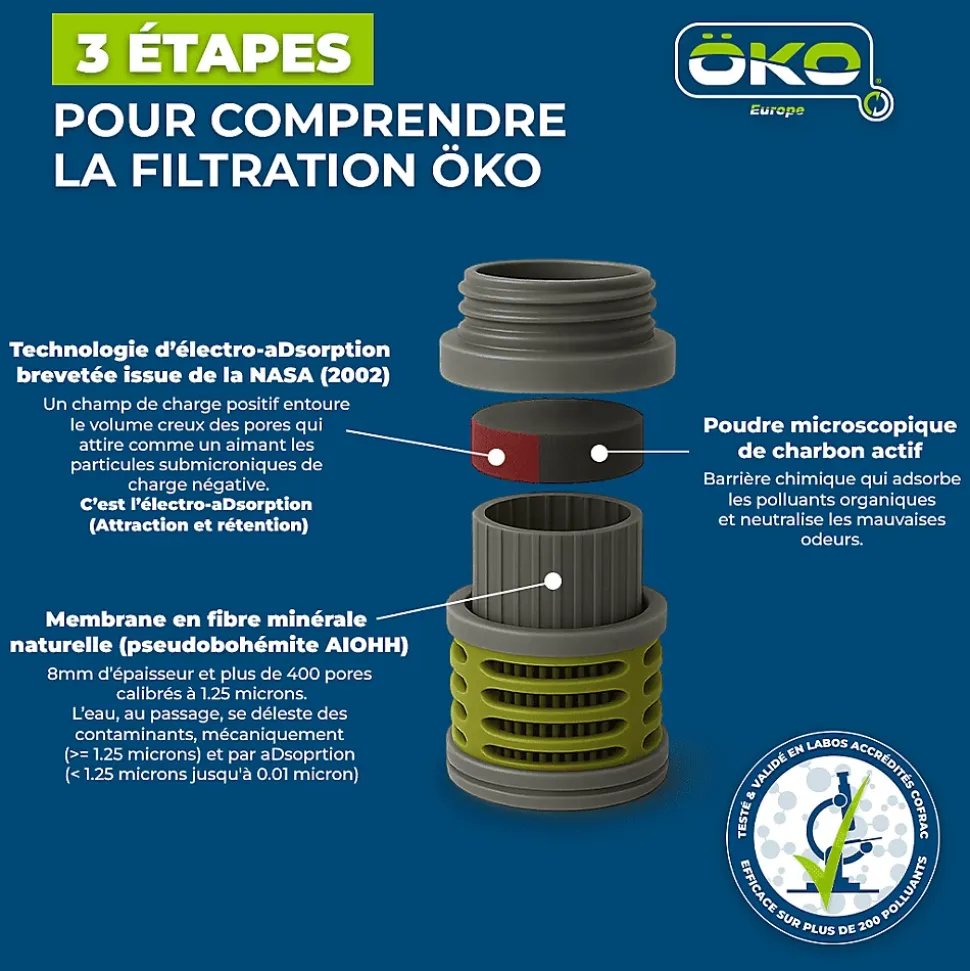 Gourde filtrante ÖKO 1L Verte (filtre inclus)
