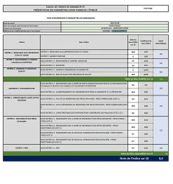 HAIER Lave-linge frontal 8 kg 1400 tr/mn - HW80-B14G939-FR