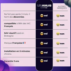 Kit Douchette WC avec Robinet 3 voies (Brevet Déposé) - Marque Française - Qualité supérieure - Expert WC