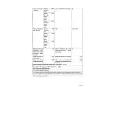 Lave-linge frontal 10 kg 1400 tours/min Candy CS4102DW4/1-47