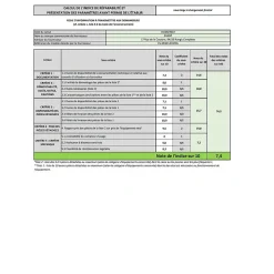 Lave-linge frontal 12kg 1400tours/min Sharp ESNFB214CWDA