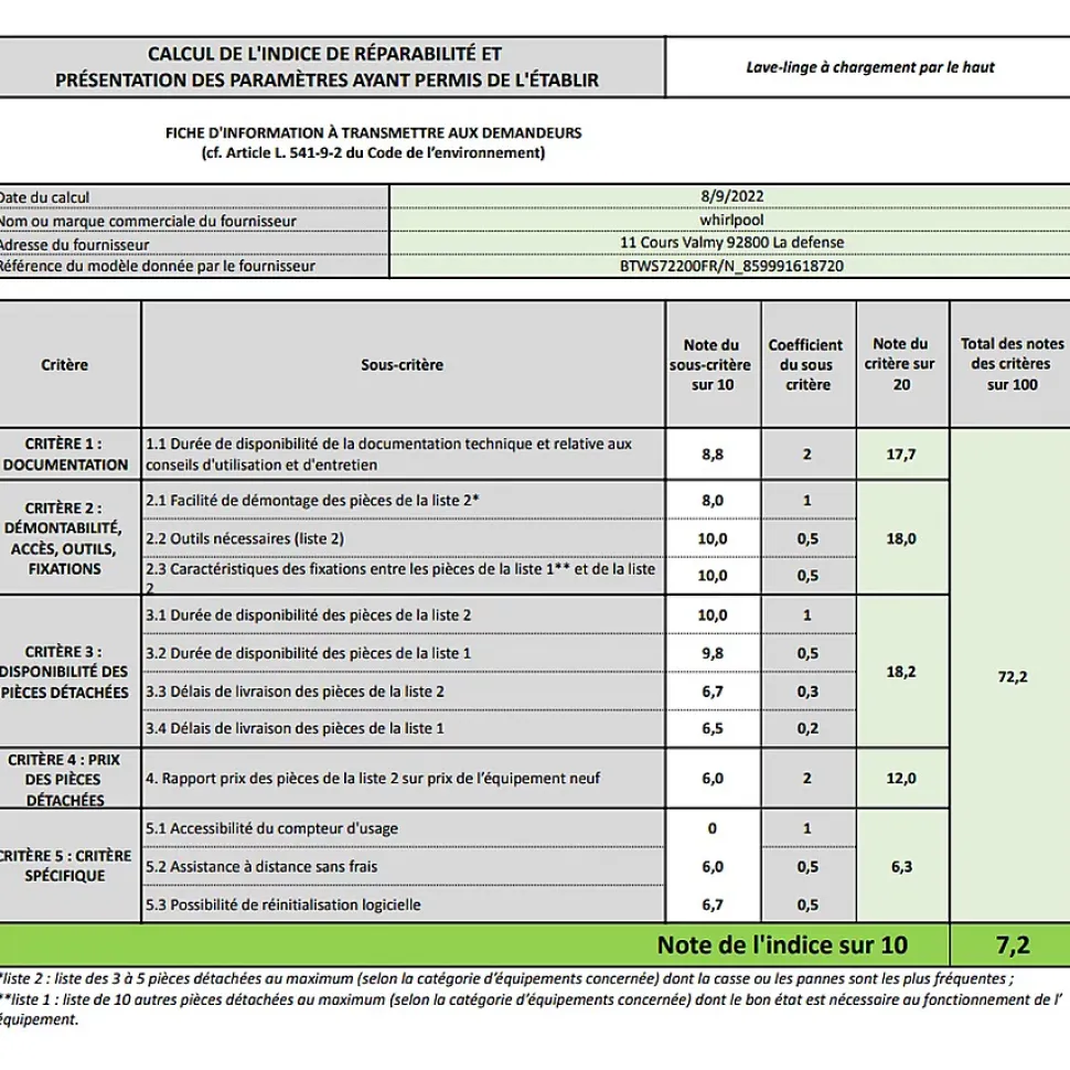 Lave-linge top 7kg 42L INDESIT 1200tr/min 40cm E, BTWS 72200 FRN
