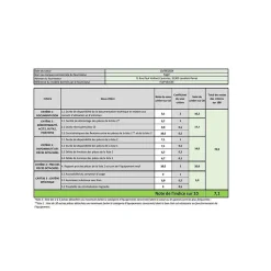 Lave-vaisselle 60 cm FAGOR FLVP151CSS