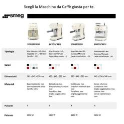 Machine à café Expresso Années 50 crème