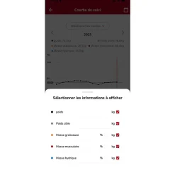 Pèse personne Terraillon Master Coach Ultra Impedancemetre connecte