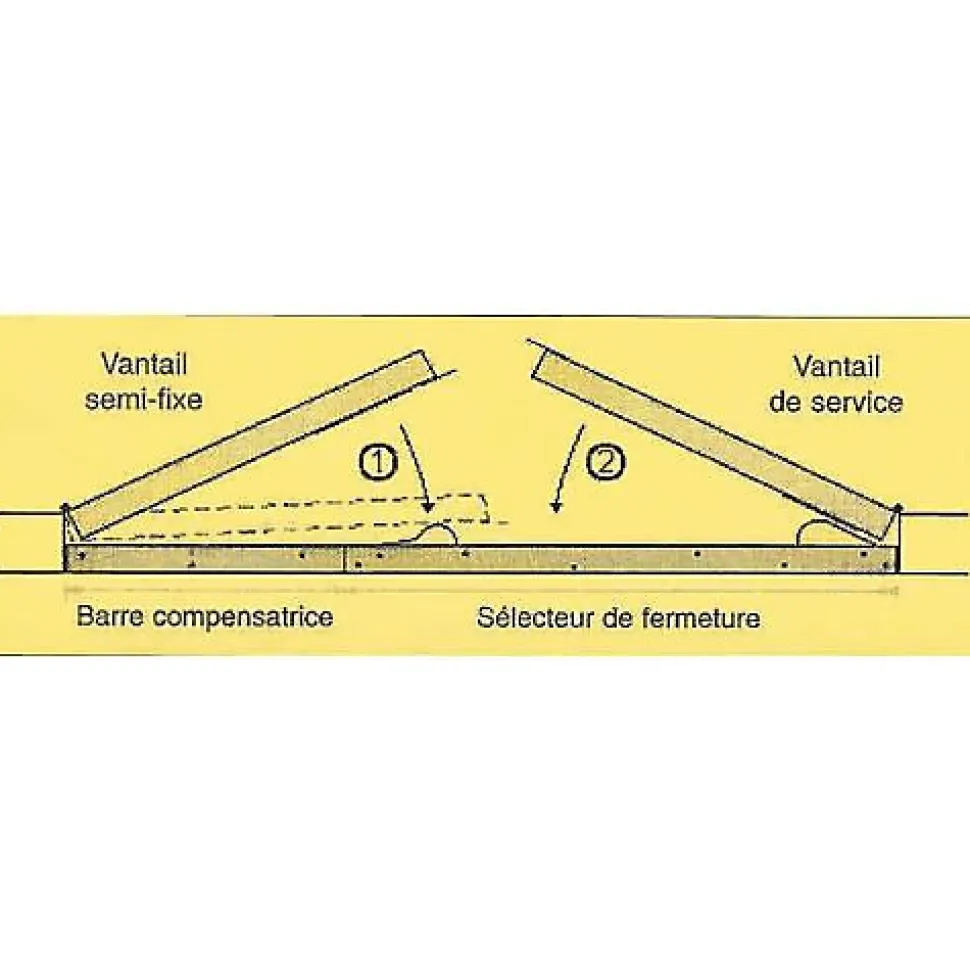 Sélecteur linéaire de fermeture COR40 1320mm pour portes - LCN - 3050705512