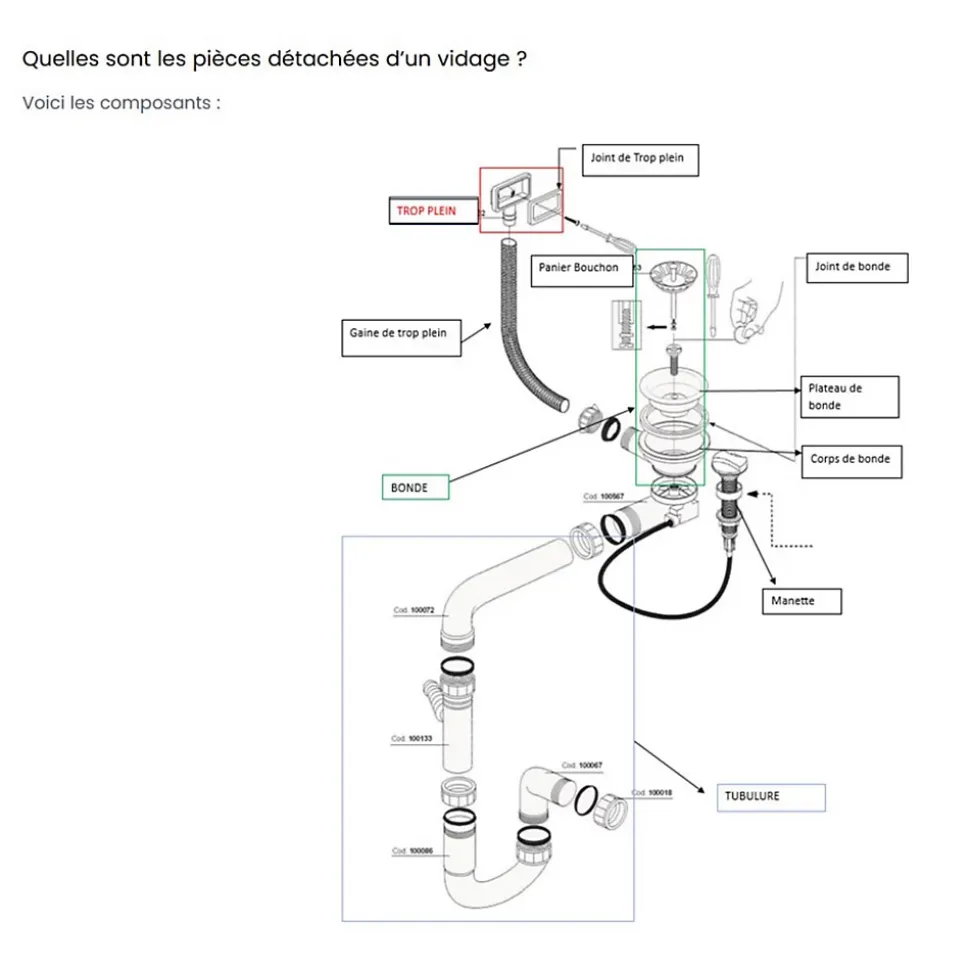Vidage automatique 1 bac CUIPD222 évier V&B SUBWAY et CISTERNA 45 et 60 - Siphon gain de place