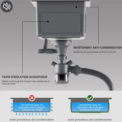 Évier de Cuisine 30 x 45 cm, CECIPA MAX Évier en inox brossé, Évier 1 Bac Montage Encastré ou Supérieur