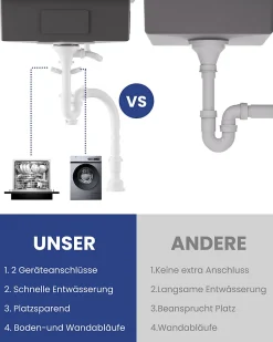 Évier de Cuisine 60 x 48 cm, SOFETIY MAX Évier carré en inox brossé, Évier 1 Bac, Lavabo Cuisine Montage Encastré ou Supérieur